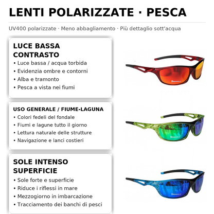 Occhiali da Pesca Antiriflesso UV400